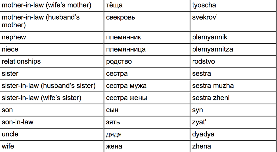 English//Russian: Family and Food - polyglotism made simple
