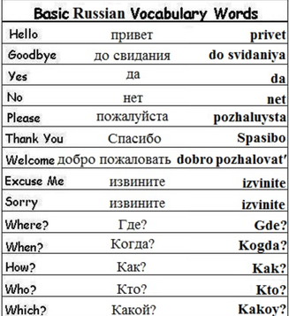 Russian Vocabulary Phrases And 112